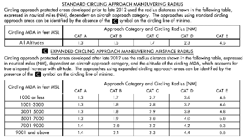 AIP ENR 1.5_Auto19